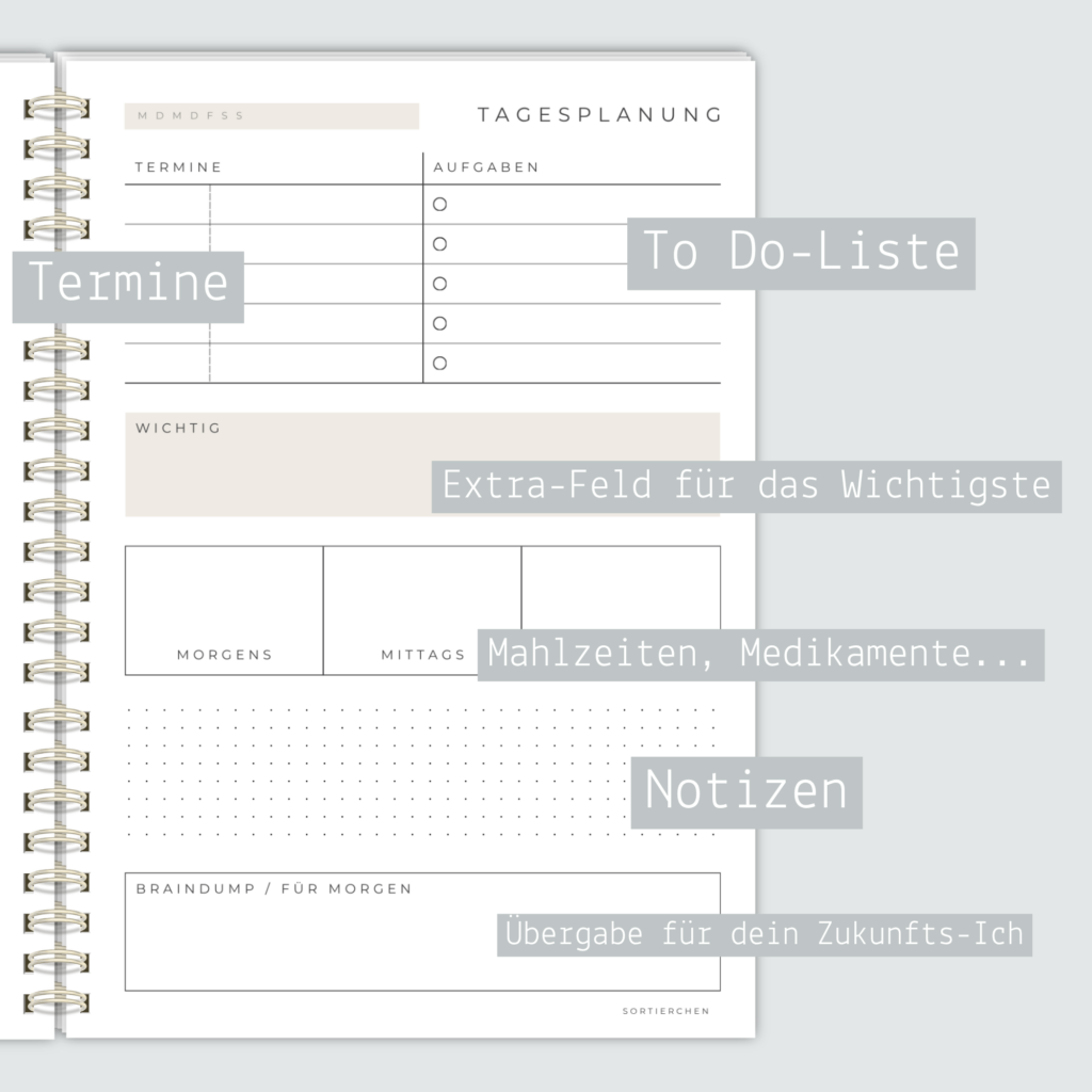 Undatierter Tagesplaner Kalender mit To Do-Liste - Erklärung der einzelnen Bereiche des Planers