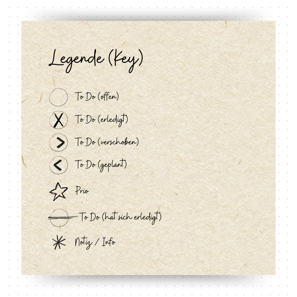 Legende bzw. Key für das Bullet Journal. Zeigt an, was ein offenes To Do ist, wie ein erledigtes To Do aussieht usw.
