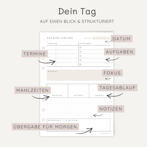 Tagesplaner A5 Einlagen | Tagesplaner Deutsch | Kalendereinlagen täglich | 1 Tag 1 Seite | Tagesstruktur & Organisation