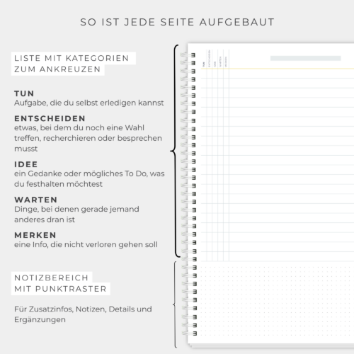 Gedankenparkplatz Brain Dump Notizblock A4/A5 | Aufgaben & Ideen sortieren | ADHS Organisation | Gedankenplaner Spiralblock
