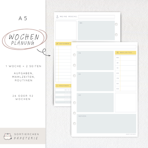 Wochenplaner mit Habit Tracker | Planer Einlagen A5 deutsch | Wochenübersicht mit Essensplaner