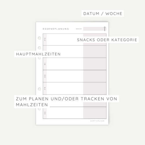 Essensplanung A5 | Planer-Einlagen für Mahlzeiten & Menüplan | Wochenplan Essen | Ringplaner Einlagen